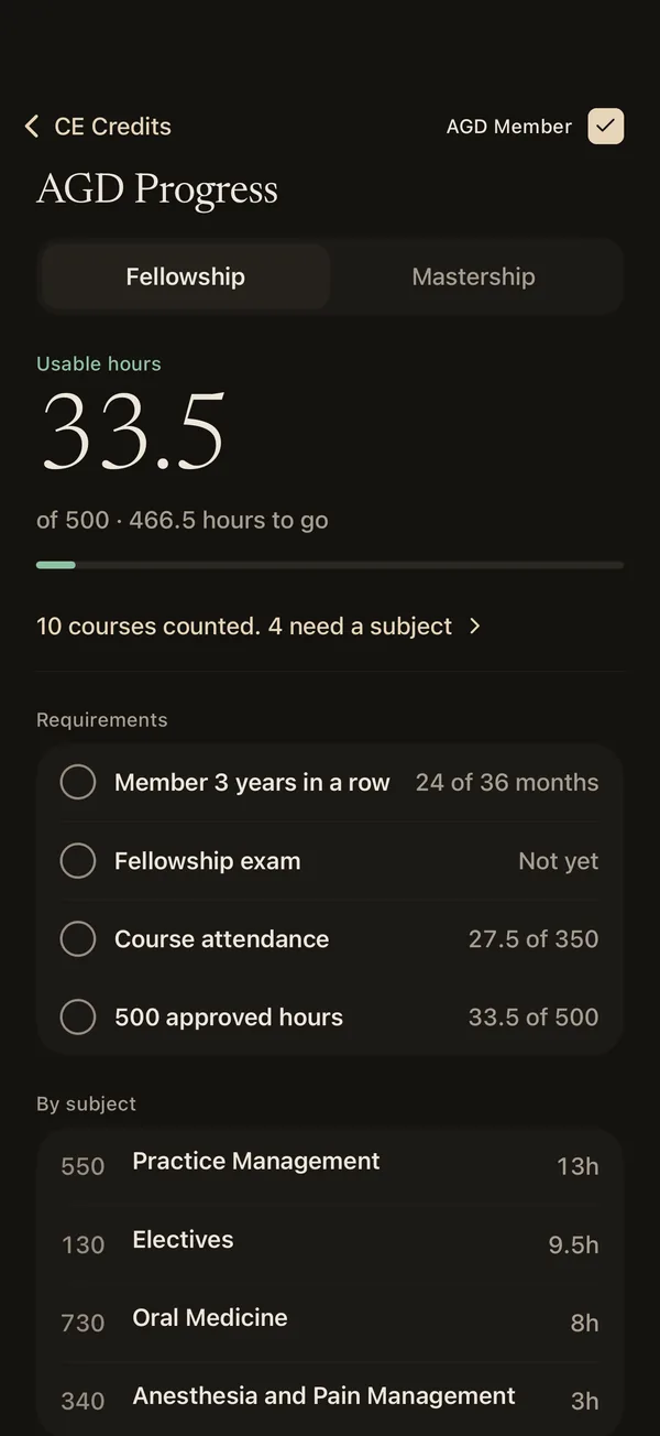 The DentKey AGD Progress screen showing 33.5 of 500 Fellowship hours, the four requirements and hours by subject